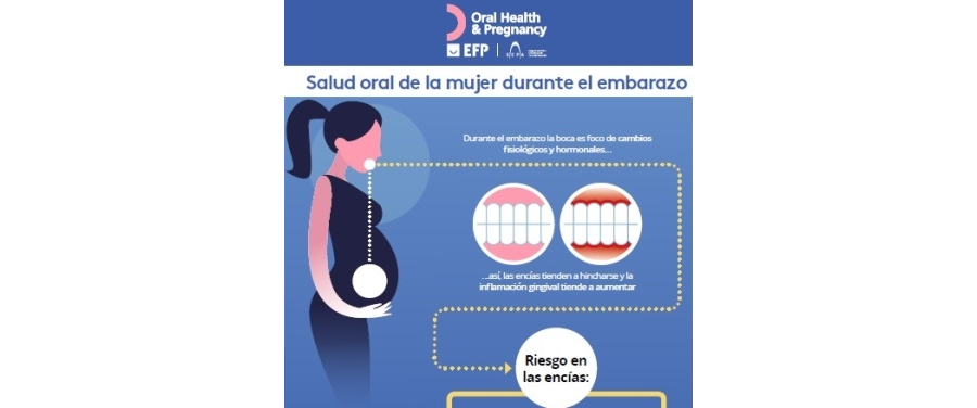Infografía Salud oral de la mujer durante el embarazo