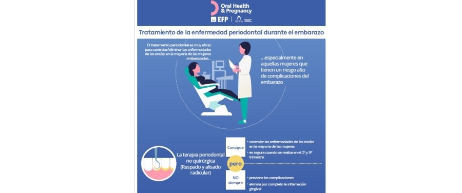 Infografia Tratamiento Periodontal durante embarazo